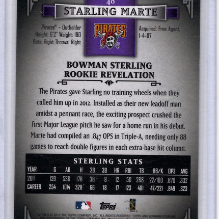 2012 Topps Bowman Sterling Rookie Revelation Starling Marte 08/10